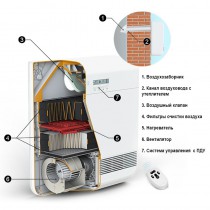 Компактная вентиляционная система Тион 02 Base - Интернет-магазин бытовой техники, вентиляции, гигиенического оборудования Энерготехника, Екатеринбург