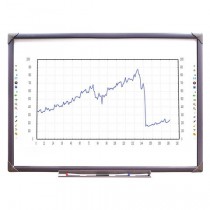 ELITEBOARD Интерактивная доска 84" WR-84A10, инфракрасная, 161х113, 4х3, стилус/рука - Интернет-магазин бытовой техники, вентиляции, гигиенического оборудования Энерготехника, Екатеринбург
